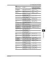 Preview for 202 page of YOKOGAWA AQ6370C User Manual