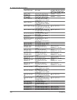 Preview for 203 page of YOKOGAWA AQ6370C User Manual