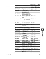 Preview for 204 page of YOKOGAWA AQ6370C User Manual