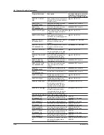 Preview for 205 page of YOKOGAWA AQ6370C User Manual