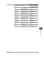 Preview for 206 page of YOKOGAWA AQ6370C User Manual