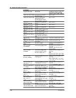 Preview for 207 page of YOKOGAWA AQ6370C User Manual