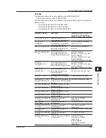 Preview for 208 page of YOKOGAWA AQ6370C User Manual