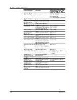 Preview for 209 page of YOKOGAWA AQ6370C User Manual