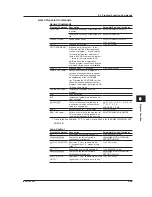 Preview for 210 page of YOKOGAWA AQ6370C User Manual