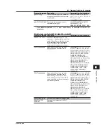 Preview for 212 page of YOKOGAWA AQ6370C User Manual