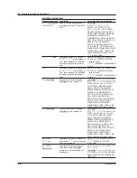 Preview for 213 page of YOKOGAWA AQ6370C User Manual