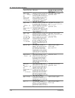 Preview for 215 page of YOKOGAWA AQ6370C User Manual