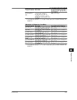 Preview for 216 page of YOKOGAWA AQ6370C User Manual