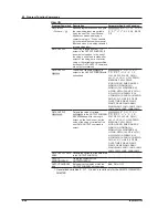 Preview for 217 page of YOKOGAWA AQ6370C User Manual