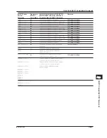 Preview for 228 page of YOKOGAWA AQ6370C User Manual