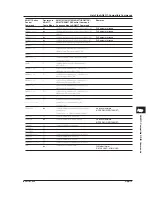 Preview for 234 page of YOKOGAWA AQ6370C User Manual