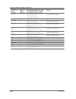 Preview for 237 page of YOKOGAWA AQ6370C User Manual