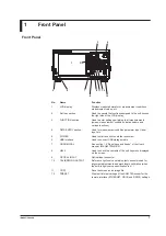 Preview for 17 page of YOKOGAWA AQ6370D Getting Started Manual