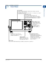 Preview for 18 page of YOKOGAWA AQ6370E User Manual