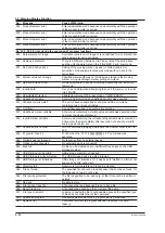 Preview for 89 page of YOKOGAWA AQ6370E User Manual