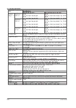 Preview for 96 page of YOKOGAWA AQ6370E User Manual