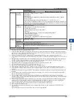 Preview for 97 page of YOKOGAWA AQ6370E User Manual