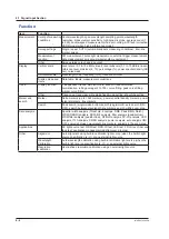 Preview for 98 page of YOKOGAWA AQ6370E User Manual