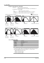 Preview for 138 page of YOKOGAWA AQ6373 User Manual