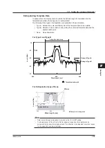 Preview for 198 page of YOKOGAWA AQ6373 User Manual