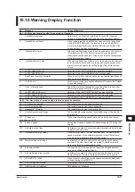 Preview for 298 page of YOKOGAWA AQ6373 User Manual