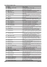 Preview for 299 page of YOKOGAWA AQ6373 User Manual