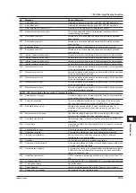 Preview for 300 page of YOKOGAWA AQ6373 User Manual