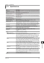 Preview for 302 page of YOKOGAWA AQ6373 User Manual