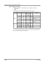 Preview for 319 page of YOKOGAWA AQ6373 User Manual