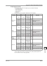 Preview for 320 page of YOKOGAWA AQ6373 User Manual