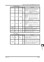 Preview for 324 page of YOKOGAWA AQ6373 User Manual