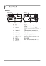 Preview for 18 page of YOKOGAWA AQ6373B Getting Started Manual