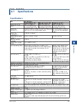 Preview for 89 page of YOKOGAWA AQ6375E User Manual