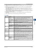 Preview for 91 page of YOKOGAWA AQ6375E User Manual