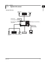 Preview for 10 page of YOKOGAWA AQ6376 User Manual