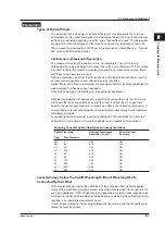 Preview for 26 page of YOKOGAWA AQ6376 User Manual