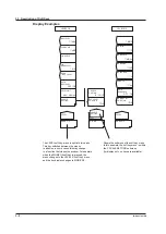 Preview for 41 page of YOKOGAWA AQ6376 User Manual