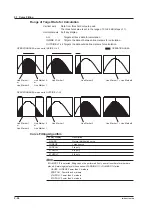 Preview for 121 page of YOKOGAWA AQ6376 User Manual