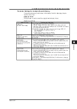 Preview for 170 page of YOKOGAWA AQ6376 User Manual