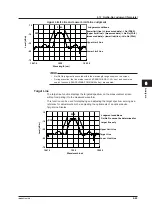 Preview for 202 page of YOKOGAWA AQ6376 User Manual