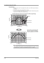 Preview for 203 page of YOKOGAWA AQ6376 User Manual