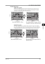 Preview for 204 page of YOKOGAWA AQ6376 User Manual