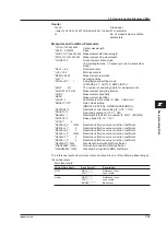 Preview for 253 page of YOKOGAWA AQ6376 User Manual