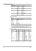 Preview for 254 page of YOKOGAWA AQ6376 User Manual