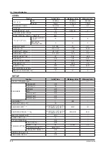 Preview for 305 page of YOKOGAWA AQ6376 User Manual