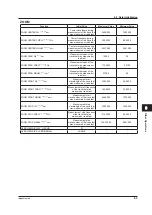 Preview for 306 page of YOKOGAWA AQ6376 User Manual