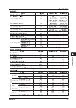 Preview for 308 page of YOKOGAWA AQ6376 User Manual