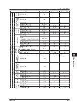 Preview for 312 page of YOKOGAWA AQ6376 User Manual