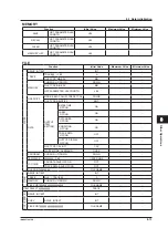 Preview for 314 page of YOKOGAWA AQ6376 User Manual